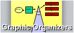 Graphic Organizers