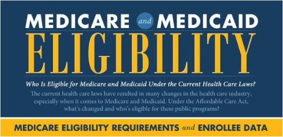 Medicare and Medicaid Eligibility